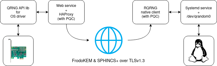 RQRNG diagram